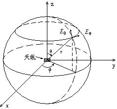 物联网LoRa系列-15：图解、详解无线终端的天线对无线电磁波的发送与接收_物联网_28