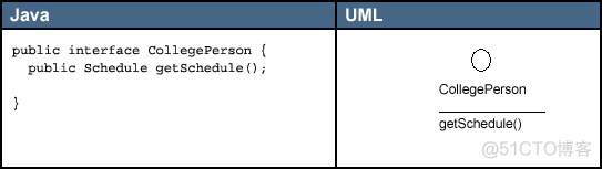 全面认识UML-类图元素（java）_uml_03