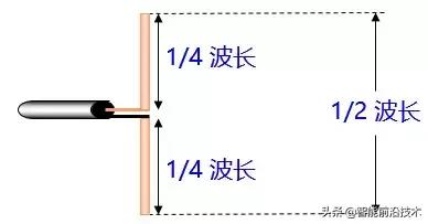 物联网LoRa系列-15：图解、详解无线终端的天线对无线电磁波的发送与接收_pcb设计制作_14