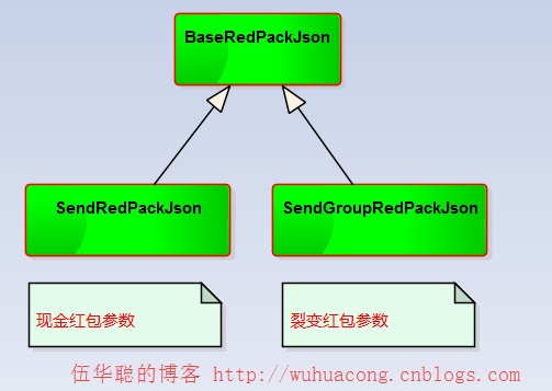 C#开发微信门户及应用(34)--微信裂变红包_微信公众平台及门户应用_03