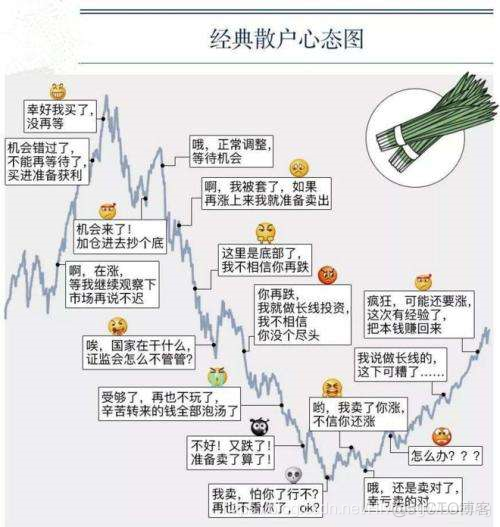 量化投资学习-8：庄家与散户是一场猫抓老鼠的游戏_量化交易_05