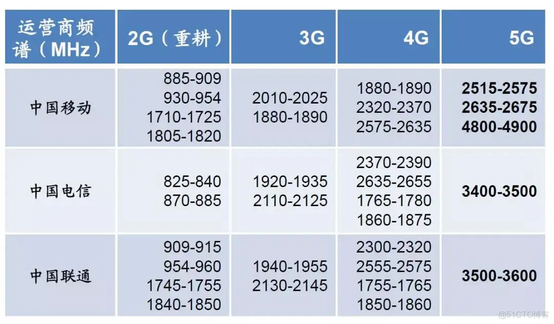 [4G&5G专题-25]：架构-4G&5G频谱资源大全与详解_FR2_08
