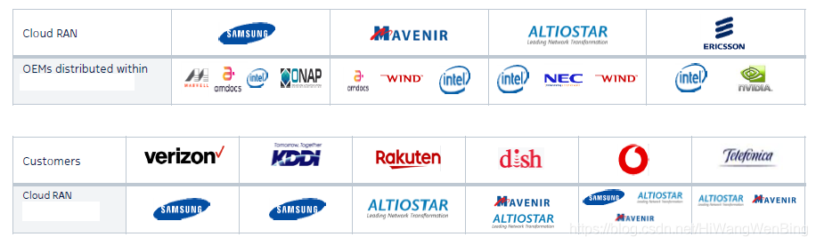 oran專題系列21主要的玩家設備商以及他們各自的態度擅長領域