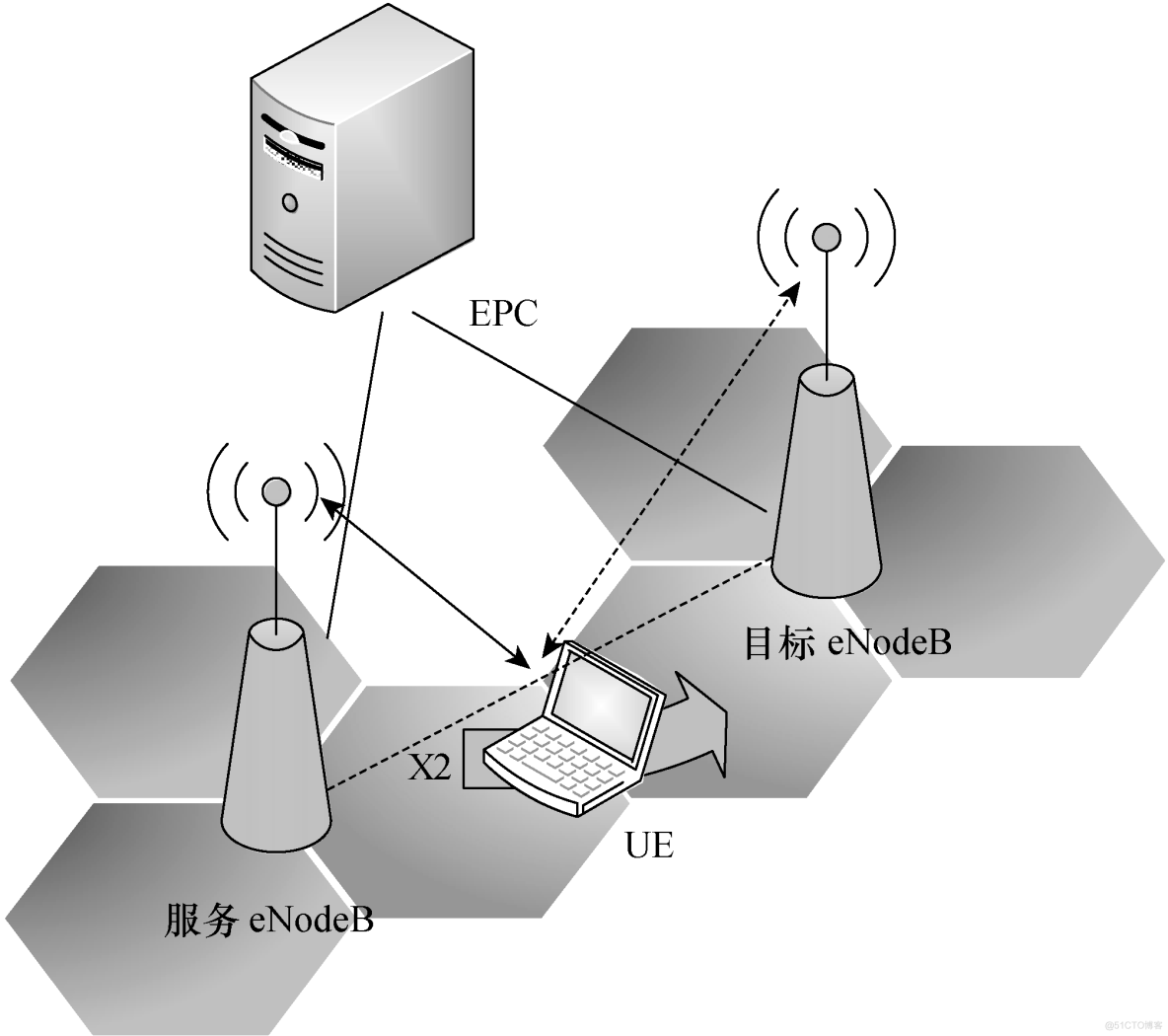[4G&5G专题-112]：部署 - LTE邻区规划、配置、自动邻区关系ANR_邻区关系_09