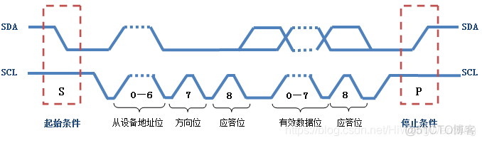 图解通信原理与案例分析-7：I2C总线和SPI总线通信--专用的时钟信号线进行数字时钟同步_其他_18