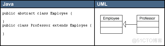 全面认识UML-类图元素（java）_语言_08