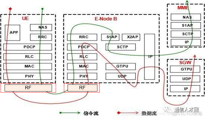 图解通信原理与案例分析-20：4G LTE调制与多路复用技术：QAM正交幅度调制、多载波调制、O-FDM正交频分复用、SC-FDMA频分复用、IQ调制、混频_快速傅里叶变换_11