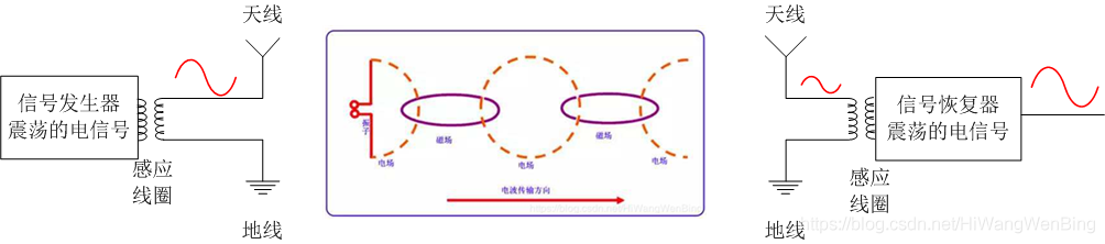 物联网LoRa系列-15：图解、详解无线终端的天线对无线电磁波的发送与接收_lora_02