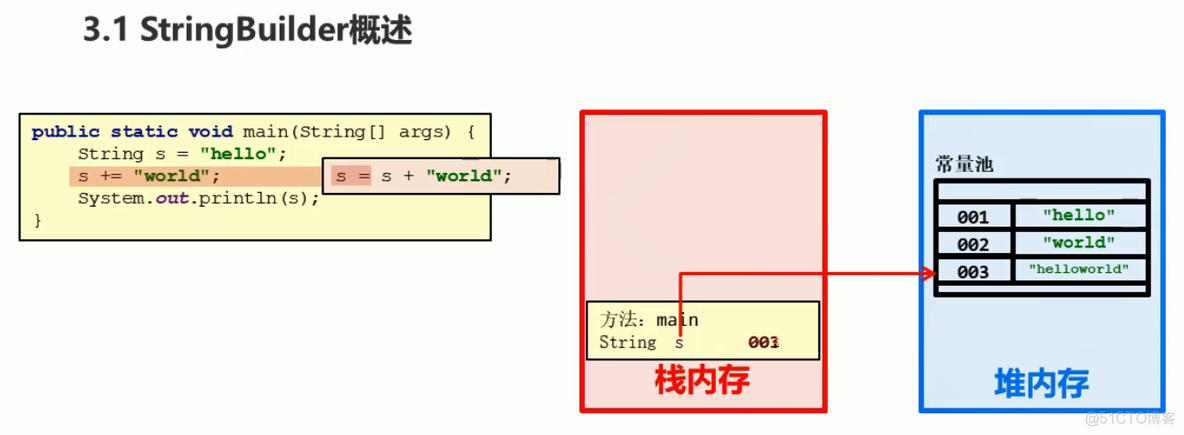 Java基础补充.Day03_数据类型