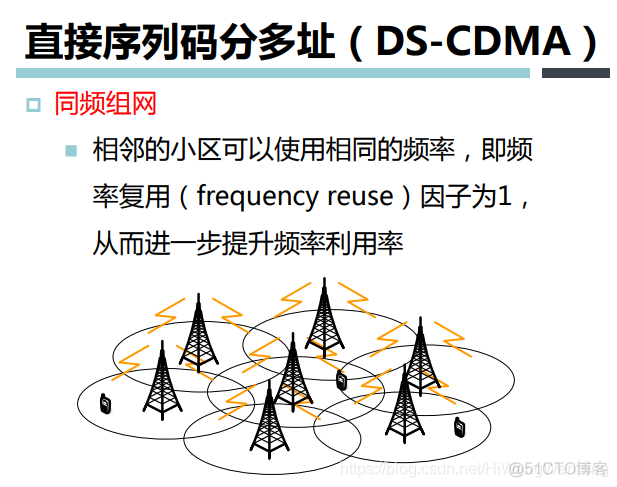 [培训-无线通信基础-9]：扩频通信（跳频、码分多址、脉冲调制）_码分多址_23