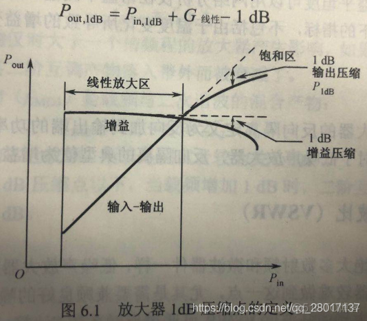 [4G&5G专题-2]：RRU 射频功率放大器PA与低噪声放大器LNA_功率放大器PA_21