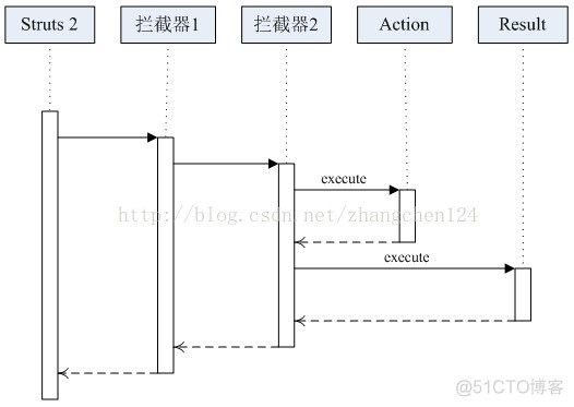 Struts 2拦截器_validation_02