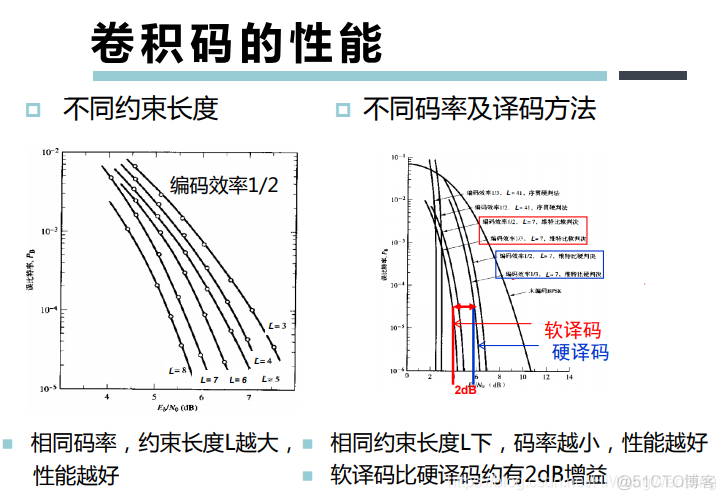 [培训-无线通信基础-6]：信道编码（分组码、卷积吗、Polar码、LDPC码、Turbo码）_其他_37