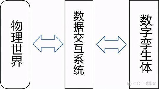 [技术发展-8]：高级研修班-人工智能篇-数字化时代下的大数据与人工智能_其他_23