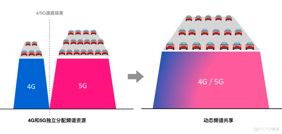 [4G&5G专题-25]：架构-4G&5G频谱资源大全与详解_FR1_21
