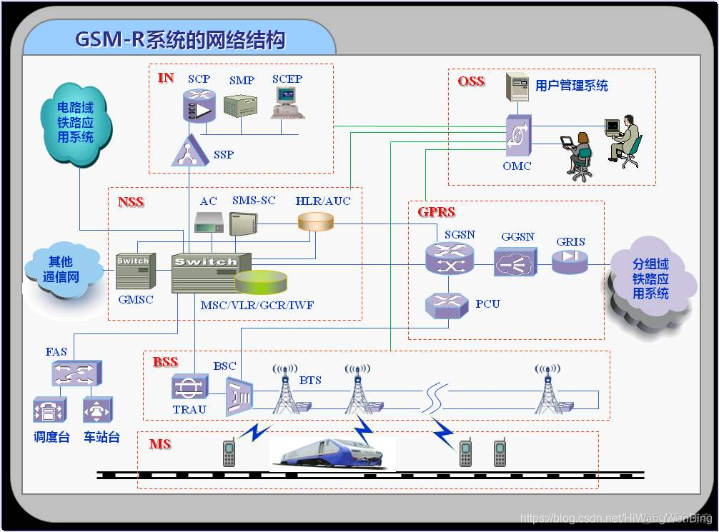 图解通信原理与案例分析-16：2G GSM基站的工作原理--时分多址与无线资源管理RRM_1024程序员节
