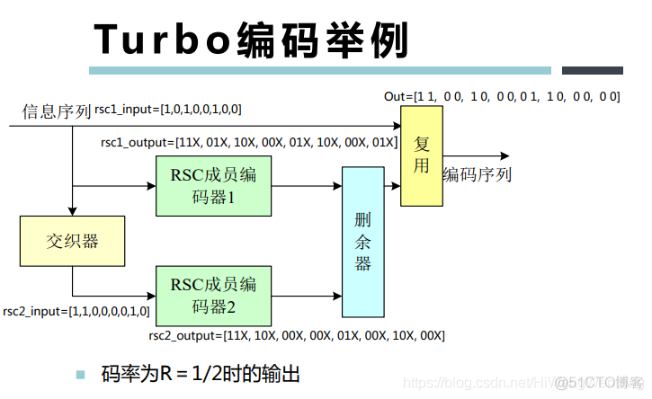 [培训-无线通信基础-6]：信道编码（分组码、卷积吗、Polar码、LDPC码、Turbo码）_其他_51