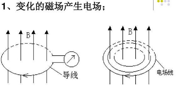 物联网LoRa系列-15：图解、详解无线终端的天线对无线电磁波的发送与接收_lora_04