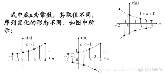 《信号与系统》解读 第1章 信号与系统概述-4：时域指数信号与高斯信号_高斯信号_09