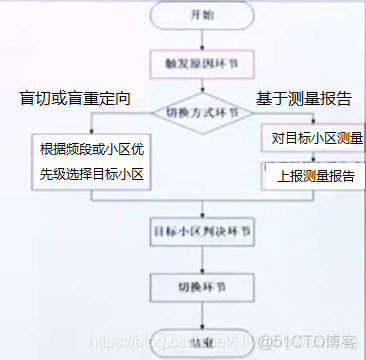 [4G&5G专题-94]：流程 - 4G LTE 同频切换与异频切换的案例分析_同频切换_18