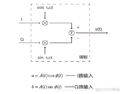 [4G&5G专题-33]：物理层-浅谈ZC序列的原理以及在LTE PSS中的应用_ZC序列_26