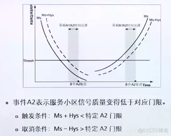 [4G&5G专题-94]：流程 - 4G LTE 同频切换与异频切换的案例分析_同频切换_19