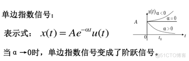 《信号与系统》解读 第1章 信号与系统概述-4：时域指数信号与高斯信号_指数信号_02