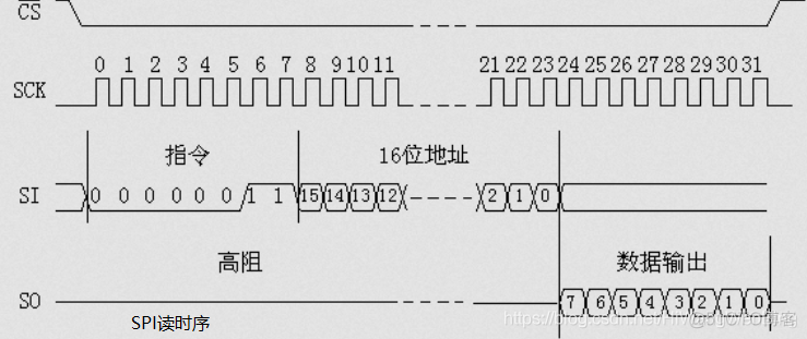 图解通信原理与案例分析-7：I2C总线和SPI总线通信--专用的时钟信号线进行数字时钟同步_其他_15