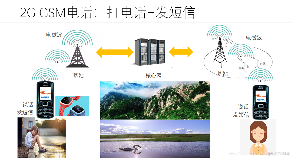 [4G&5G专题-120]：培训-跟小朋友聊通信_通信_15