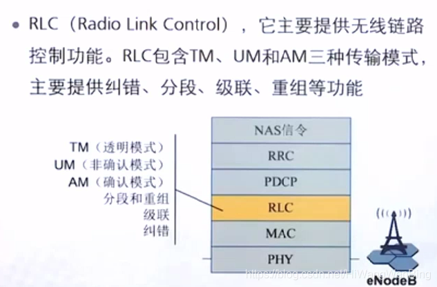 4g5g專題84架構4glte空中接口與協議棧