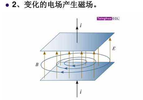 物联网LoRa系列-15：图解、详解无线终端的天线对无线电磁波的发送与接收_物联网_06