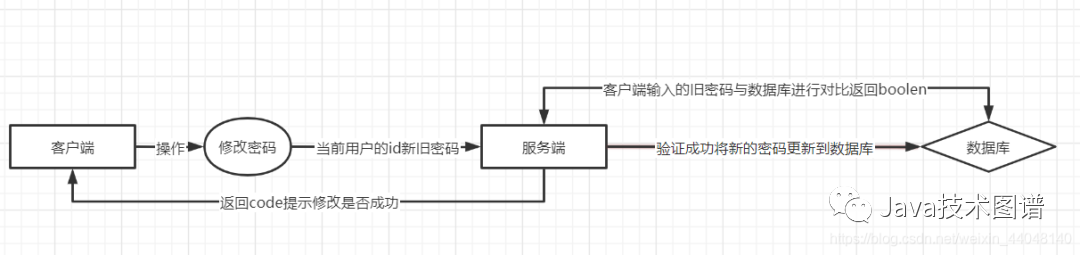 Java基于Swing和Netty仿QQ界面聊天小项目_学习_02