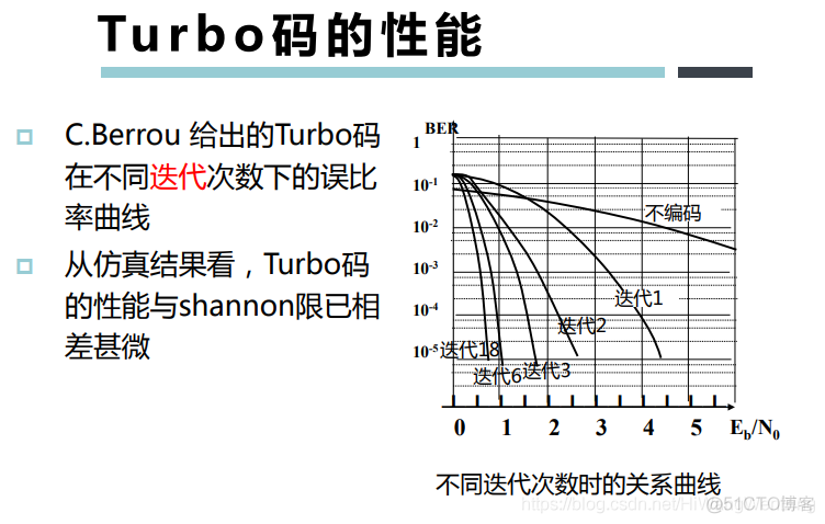 [培训-无线通信基础-6]：信道编码（分组码、卷积吗、Polar码、LDPC码、Turbo码）_其他_41