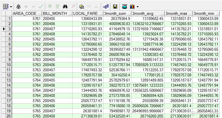 oracle分析函数技术详解（配上开窗函数over()）_oracle_55