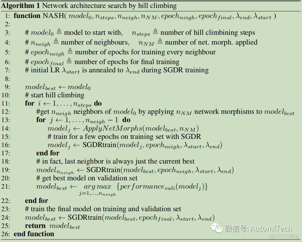 论文笔记系列-Simple And Efficient Architecture Search For Networks_IT业界_03