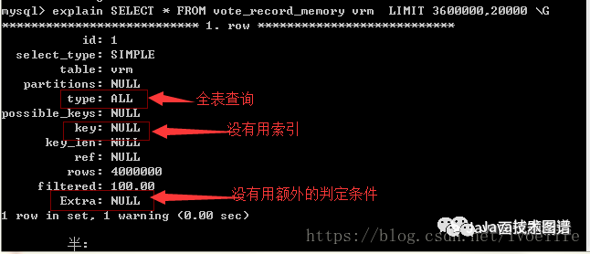 面试官：谈谈MySQL的limit用法、逻辑分页和物理分页_面试_05