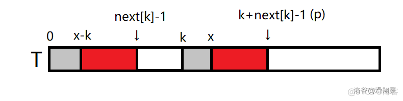 扩展 KMP 学习笔记_字符串_02