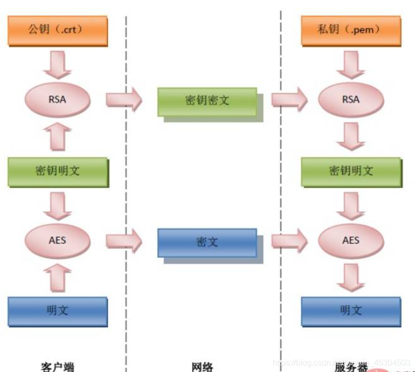 Go语言实现对称加密算法AES、DES、3DES和非对称加密算法RSA_aes