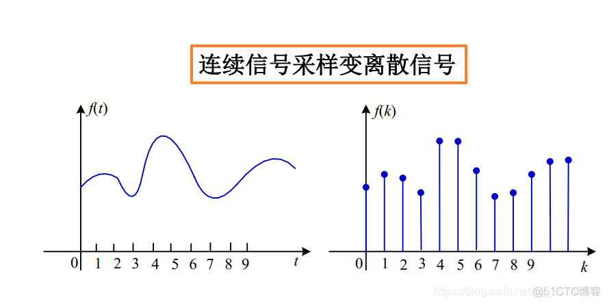 《信号与系统》解读 第1章 信号与系统概述-6：系统对时域信号的基本运算与基本变换_信号运算_21