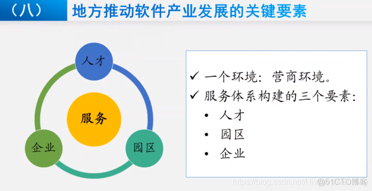 [技术发展-4]：高级研修班-软件与信息服务篇-《新时代我国软件产业分析及发展思考》_其他_66