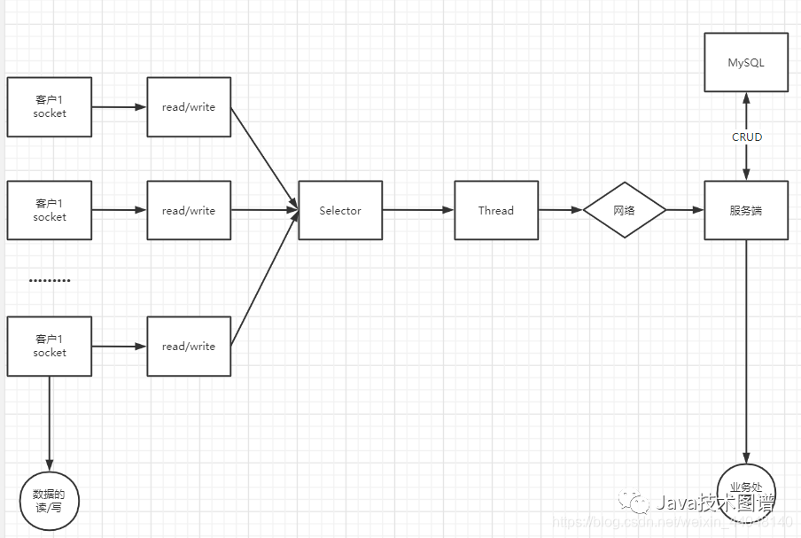 Java基于Swing和Netty仿QQ界面聊天小项目_学习