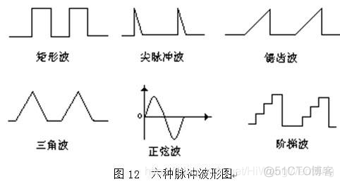 图解通信原理与案例分析-7：I2C总线和SPI总线通信--专用的时钟信号线进行数字时钟同步_其他_12