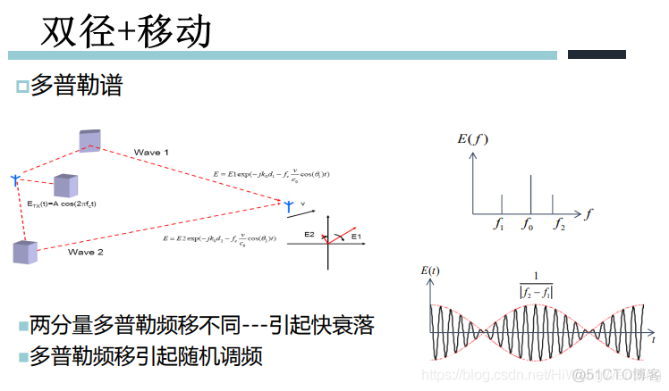 [培训-无线通信基础-3]：窄带无线信道（大小尺度衰落、多普勒效应）_其他_34