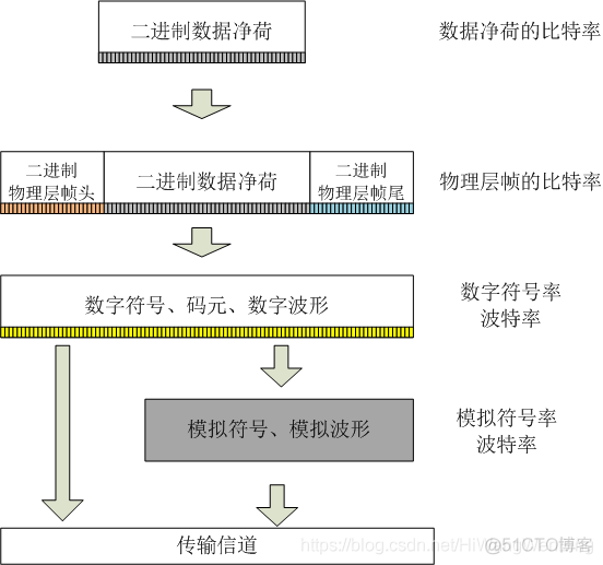 图解通信原理与案例分析-7：I2C总线和SPI总线通信--专用的时钟信号线进行数字时钟同步_其他_13