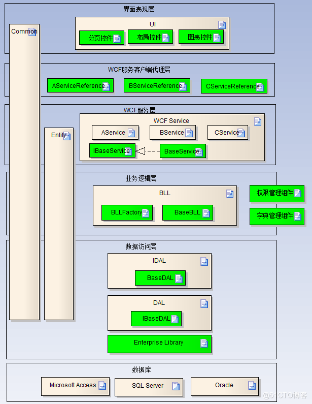 Winform开发框架之框架演化_编程_04