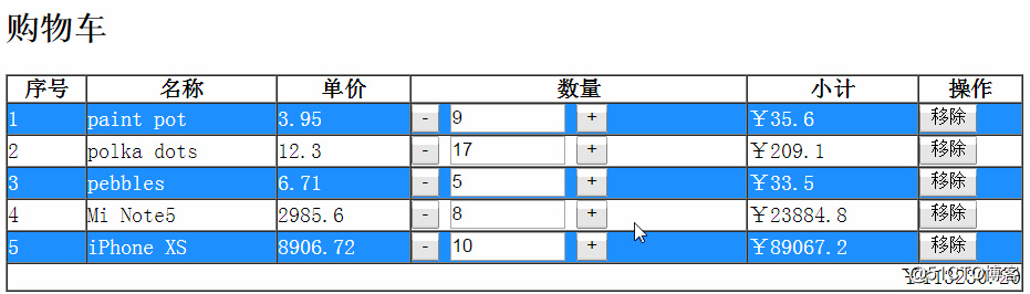 前端MVC Vue2学习总结_MVC Vue2_24