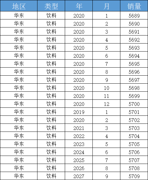 JimuReport积木报表——分组报表怎么做_数据分析_02