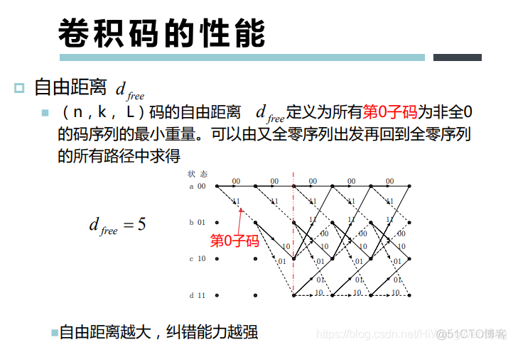 [培训-无线通信基础-6]：信道编码（分组码、卷积吗、Polar码、LDPC码、Turbo码）_其他_36