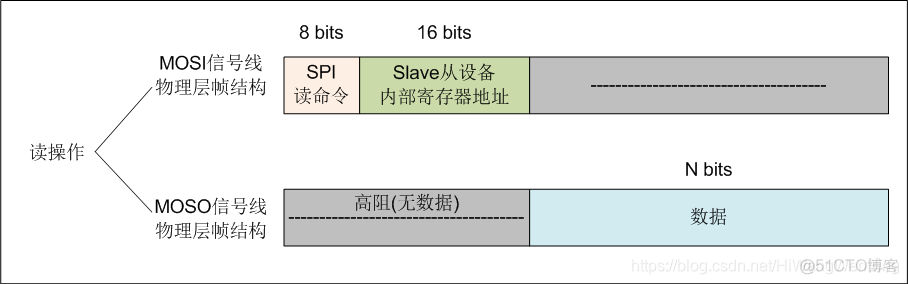 图解通信原理与案例分析-7：I2C总线和SPI总线通信--专用的时钟信号线进行数字时钟同步_其他_07