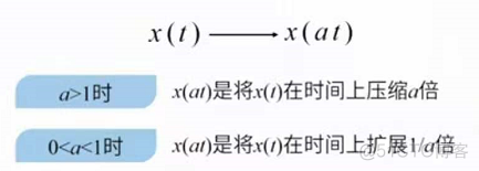 《信号与系统》解读 第1章 信号与系统概述-6：系统对时域信号的基本运算与基本变换_信号与系统_18